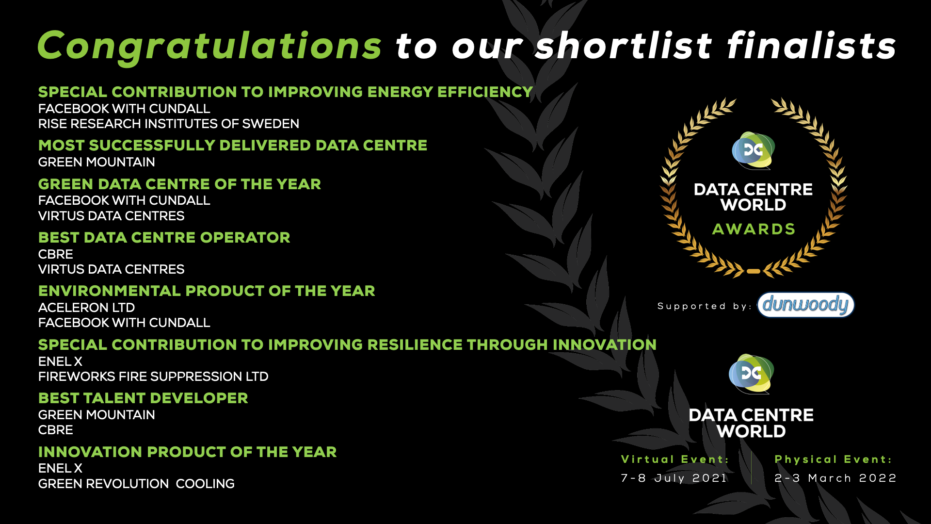DCW Awards Shortlist Finalists